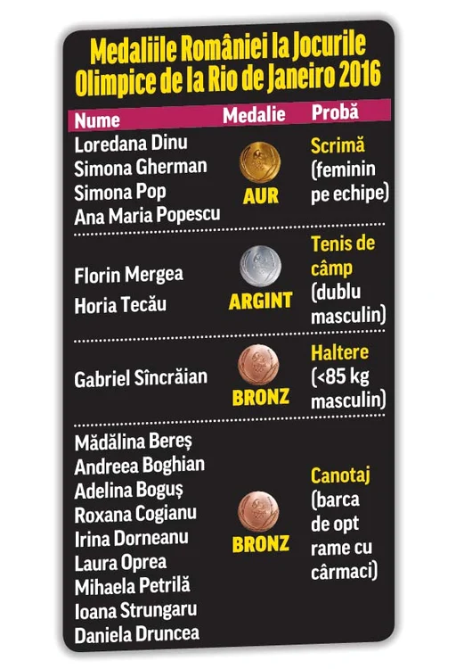 
    Ana Maria Popescu, fostă Brânză, recunoaşte că nu echipamentul a fost de vină pentru rezultatele slabe, dar spune că a simţit un sentiment de inferioritatea din cauza proastei calităţi şi a aspectului general al vestimentaţieiFoto Click!  