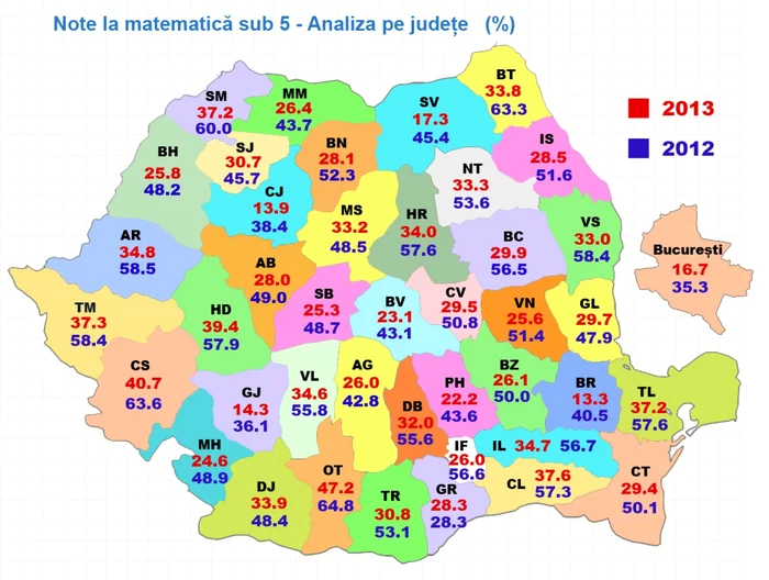 note la matematica sub 5 capacitate