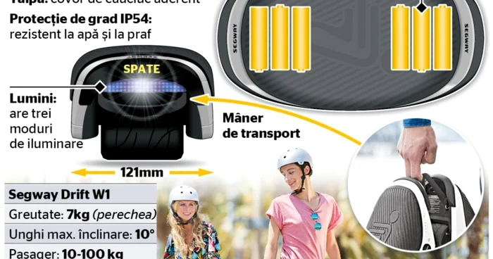 INFOGRAFIE Segway