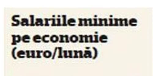 Salariile minime din UE