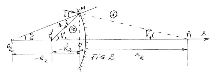 figura 2