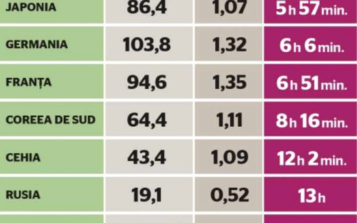 benzina putere de cumparare 2016