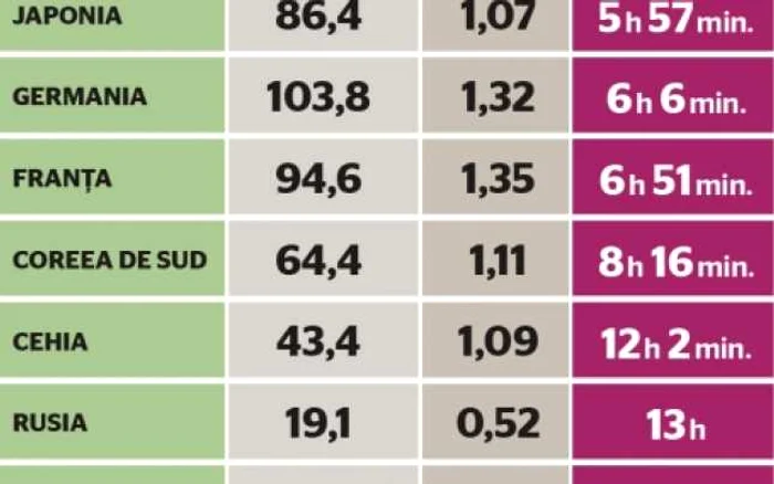 benzina putere de cumparare 2016