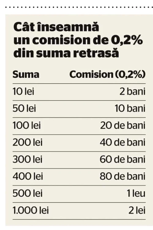 tabel comisioane