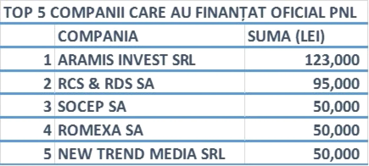sponsori psd pnl