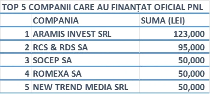 sponsori psd pnl