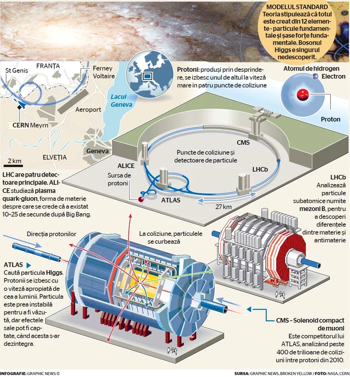 infografie