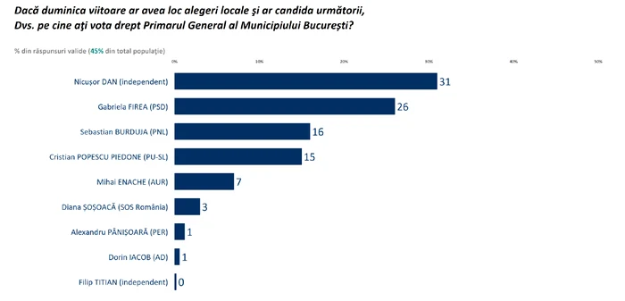 sondaj Sociopol 1 png