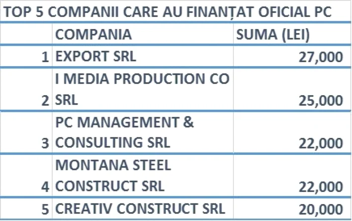 sponsori pc pmp