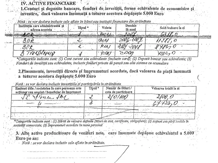 Conform declaraţiei de avere, Adriana Bratosin are economii în valoare totală de 31.000 de euro şi plasamente de 69.000 de euro.