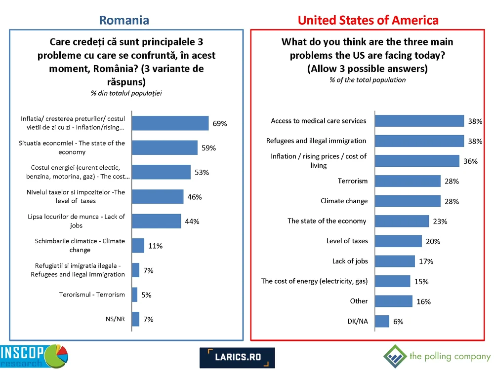 Comparative Report Romania   SUA tpc Page 08 jpg jpeg