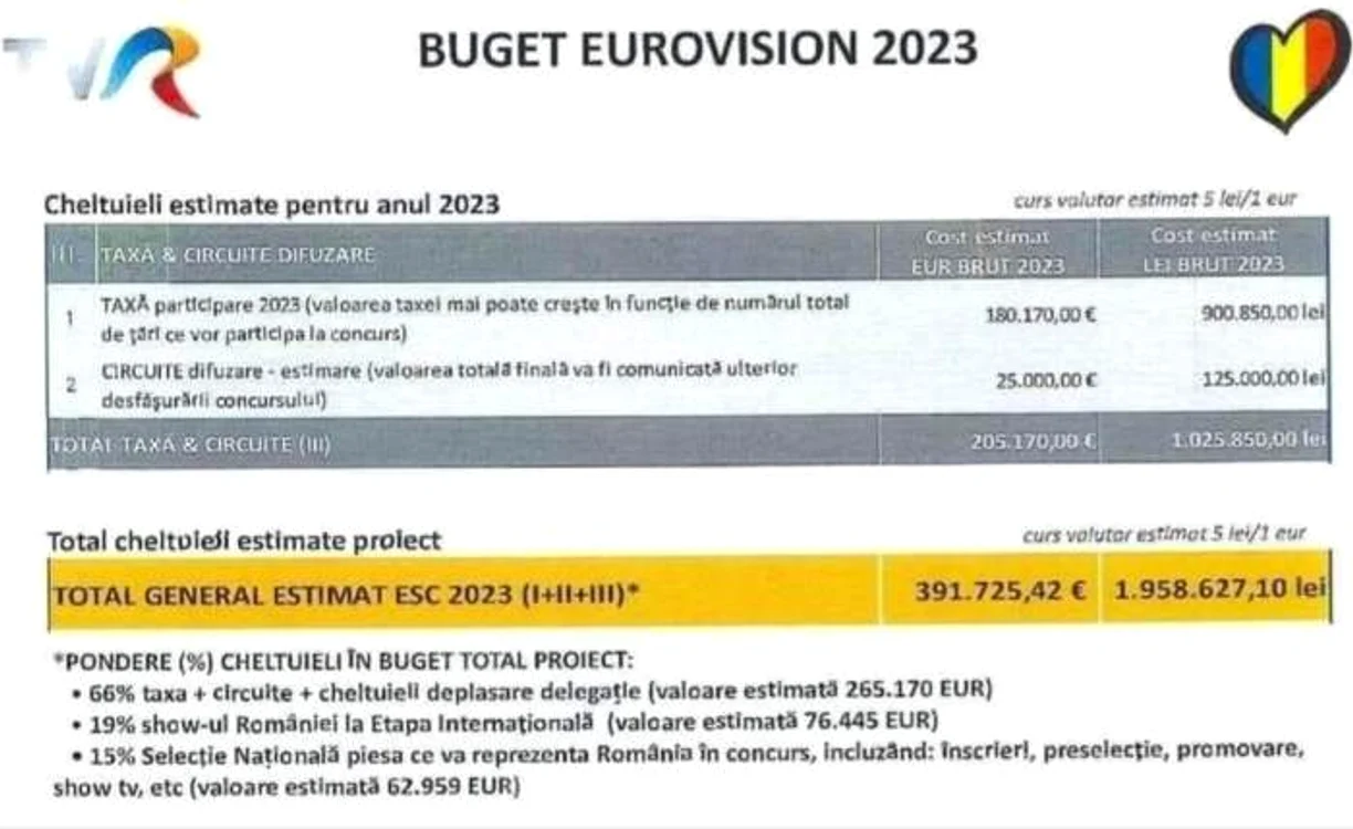 BUGET EUROVIION 2023 jpg