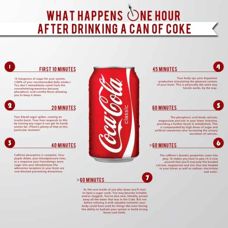 Infografie coca cola