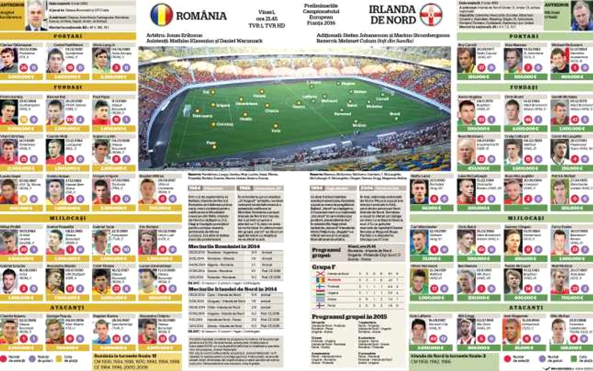 infografie romania - irlanda de nord