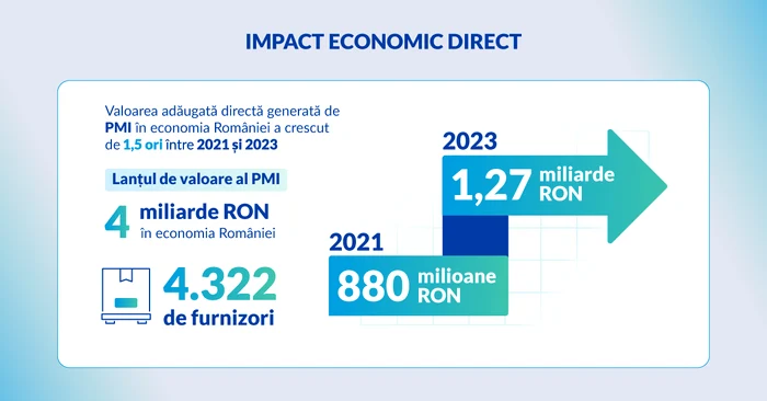 Infografic 2 jpg