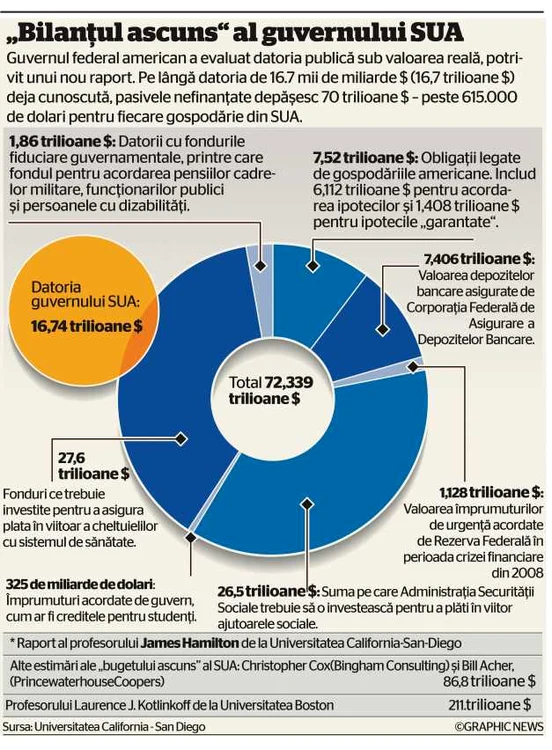 infografie SUA