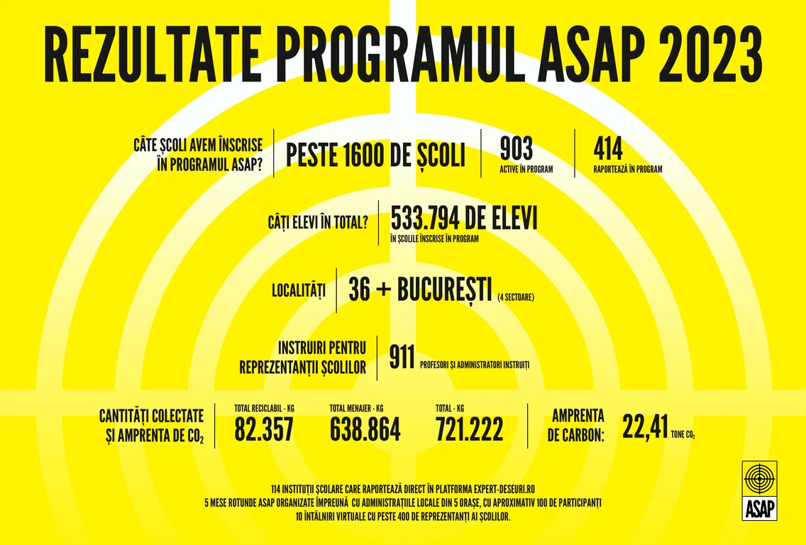 1  Iinfografic ASAP an 2023 png