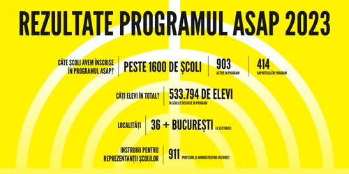 1  Iinfografic ASAP an 2023 png