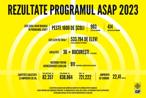 1 Iinfografic ASAP an 2023 png