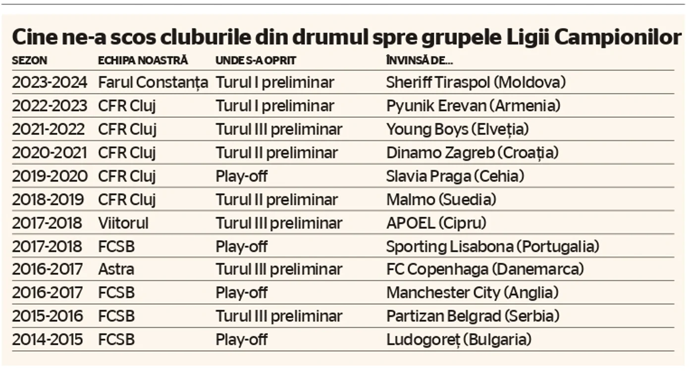 Romania Liga jpg