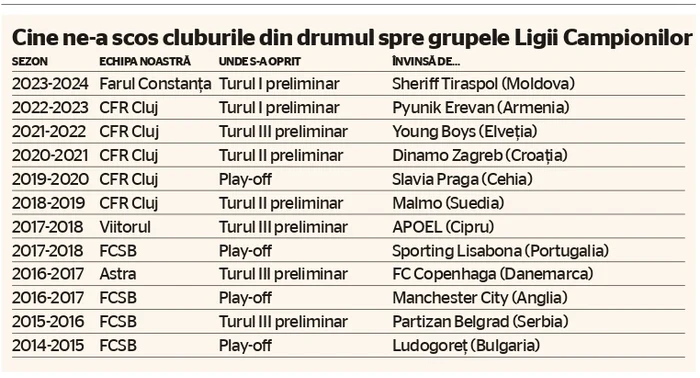 Romania Liga jpg