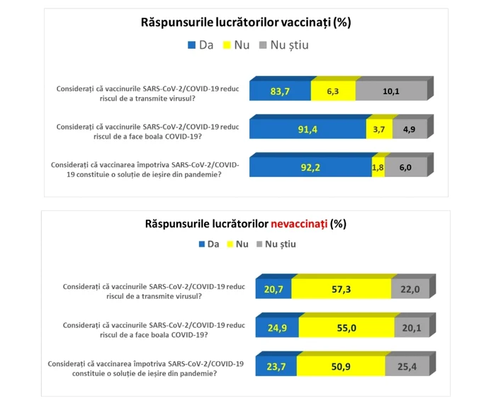 vaccinati vs nevaccinati