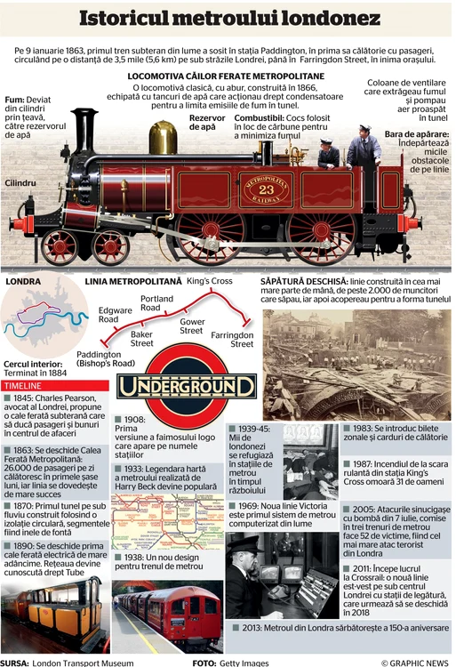 infografie metrou londra