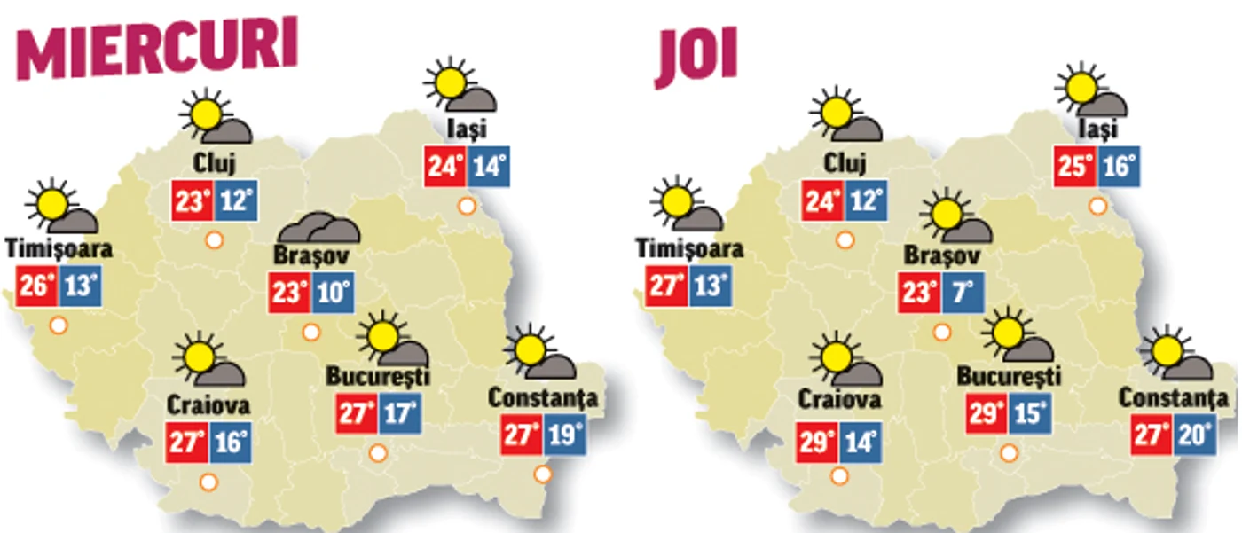 În următoarele două zile temperaturile vor fi în creștere și precipitații se vor semnala doar izolat