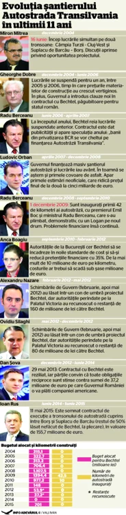 infografie bechtel