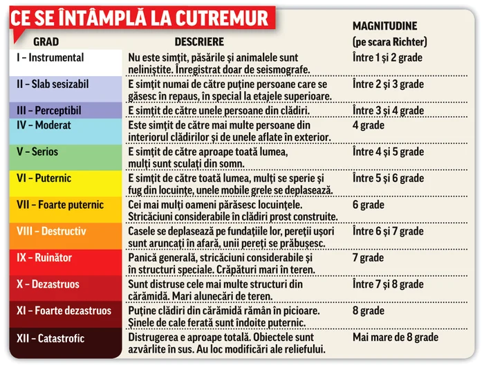 În caz de calamitate, încăperea va fi transformată în dormitorFoto: Sever Gheorghe