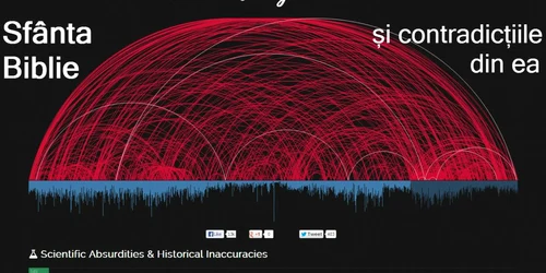 biblia si incertitudinile ei
