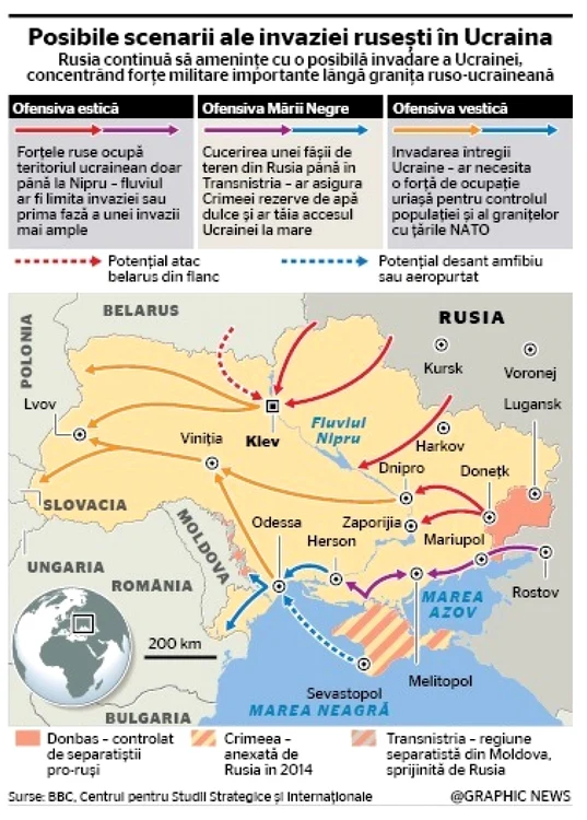 Infografie scenarii de invazie ale Ucrainei