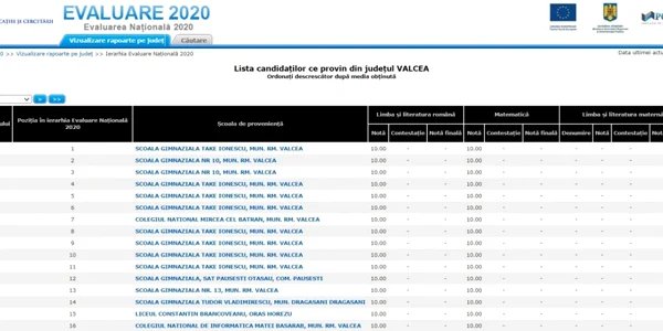 Rezultate Evaluare Naţională 2020 Vâlcea Foto Adevărul