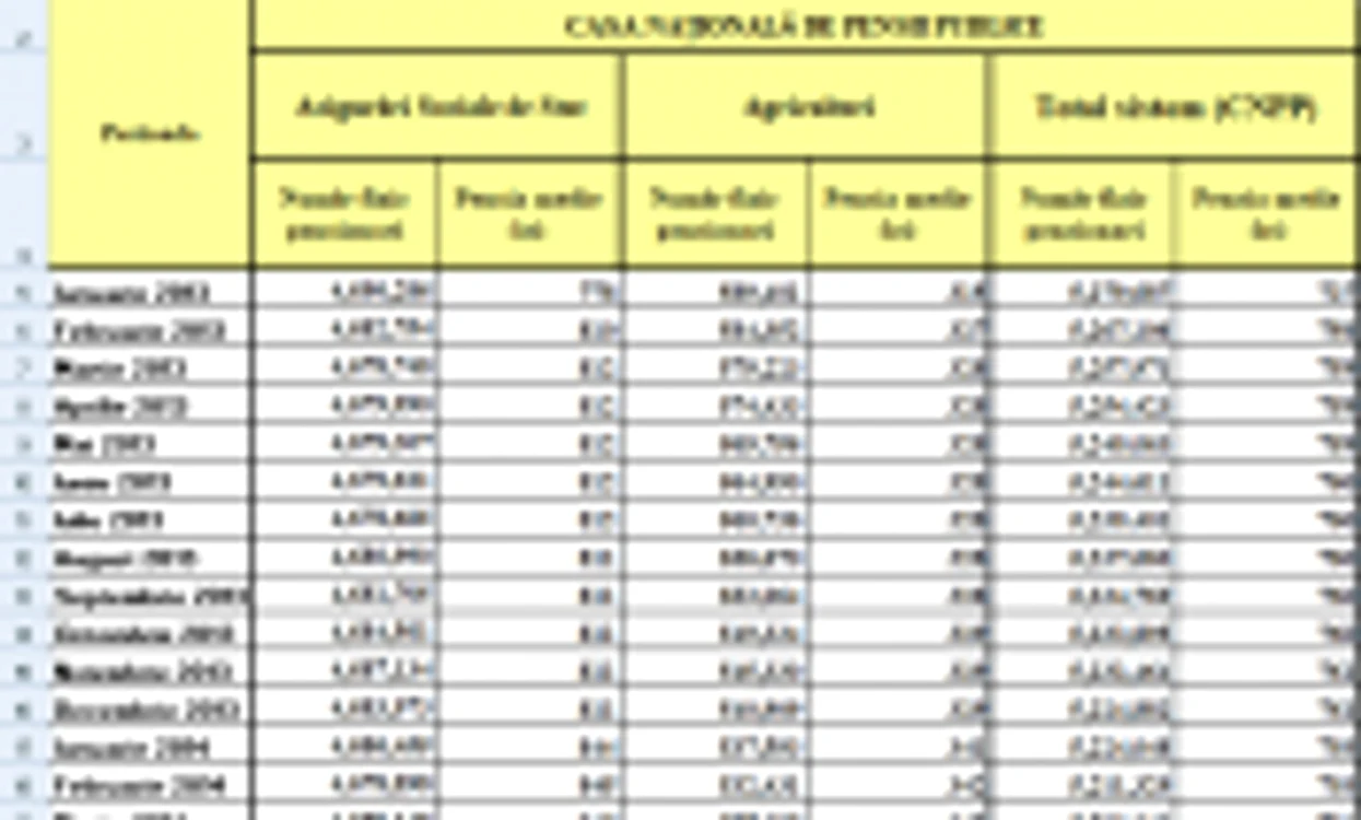 evolutie pensii 2013 - 2020 (1)