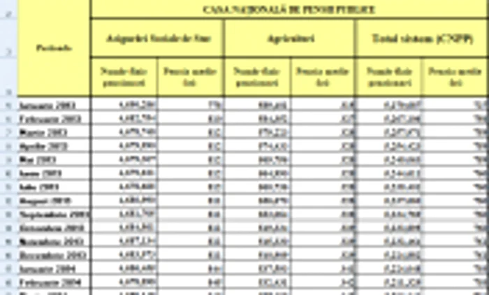 evolutie pensii 2013 - 2020 (1)