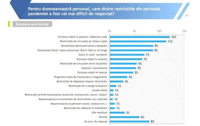 masuri de restrictie