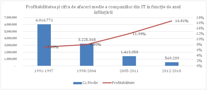 analiza termene.ro companii IT