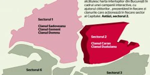 Clanurile Capitalei