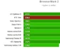 benchmark htc one foto gsmarena