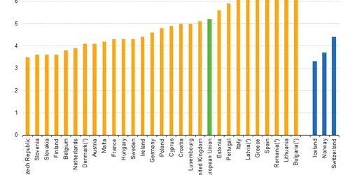 distributie venituri eurostat 2016