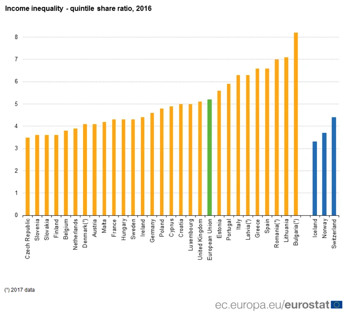 distributie venituri eurostat 2016