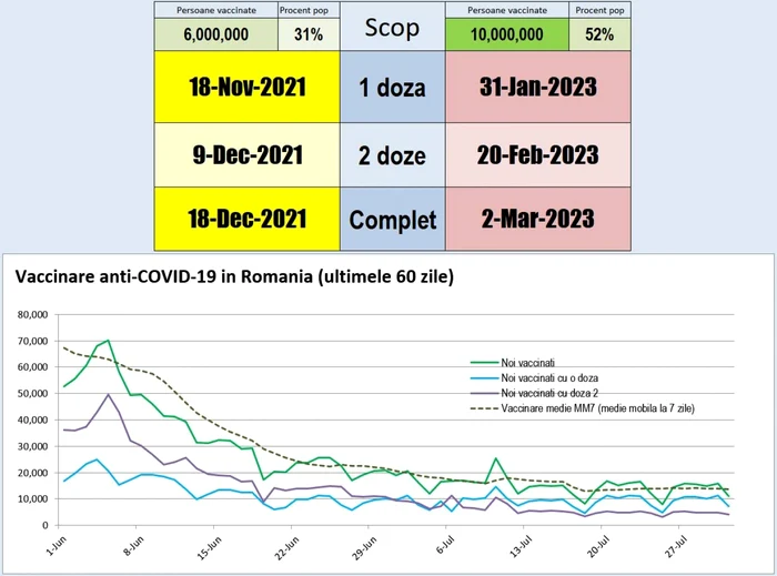 grafic jurma vaccinati