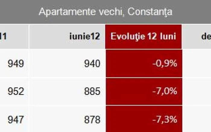 Constanța