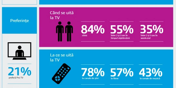 infografic studiu ses astra