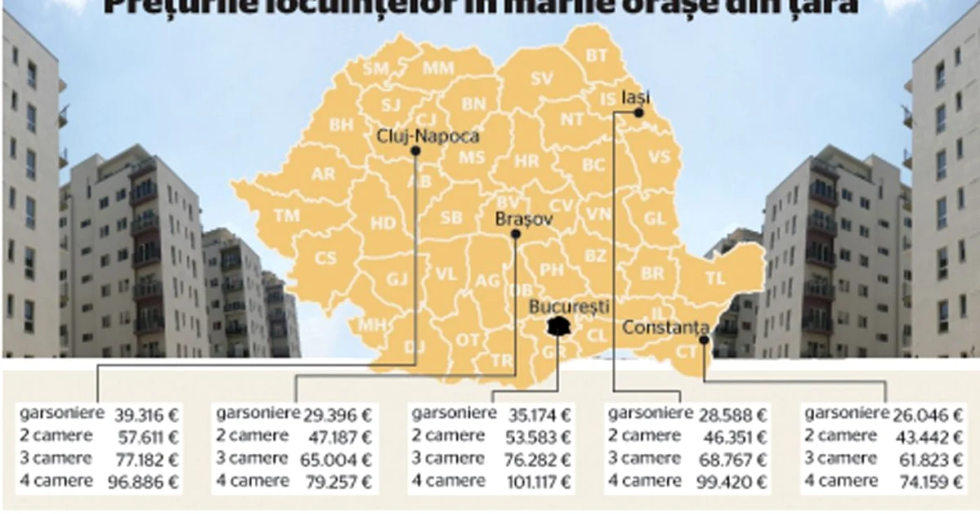 harta imobiliar
