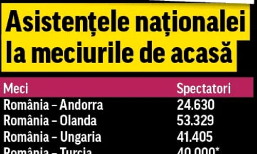 Fotbaliştii le au mulţumit  suporterilor pentru  prezenţa în număr mare  în meciul cu Ungaria jpeg