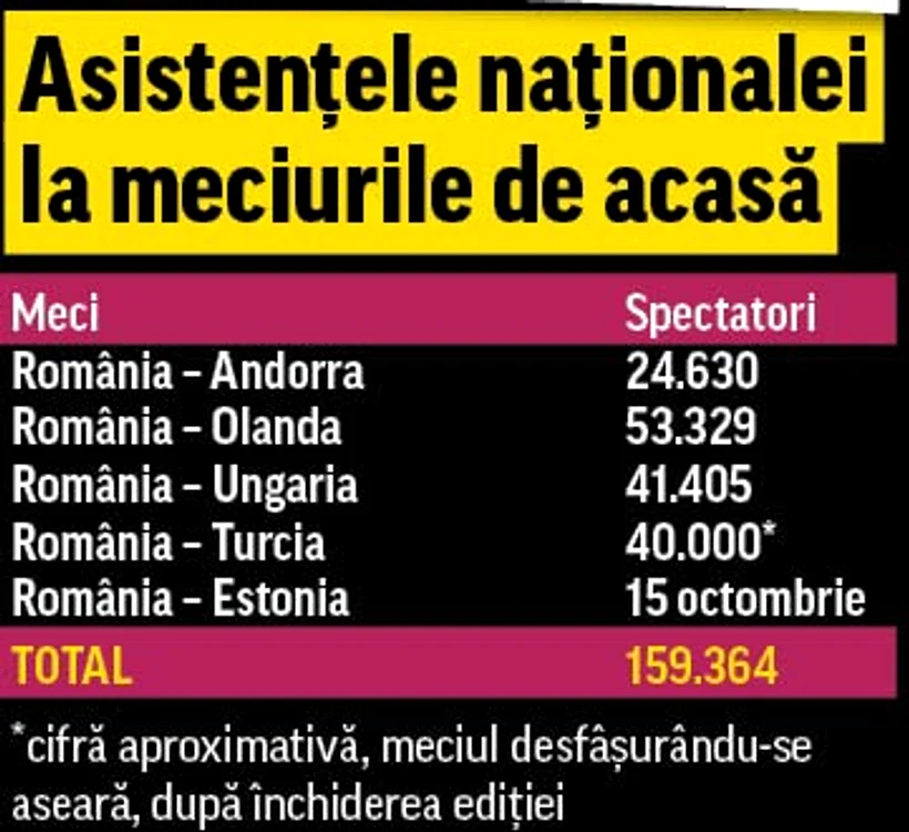 Fotbaliştii le-au mulţumit  suporterilor pentru  prezenţa în număr mare  în meciul cu Ungaria