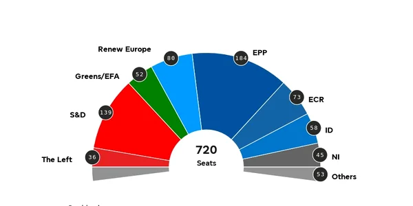 European Parliament 2024   2029 jpg