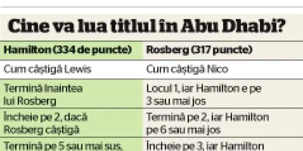 calcule Roseberg Hamilton