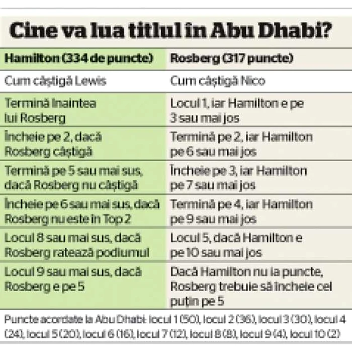 calcule Roseberg Hamilton